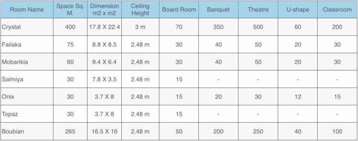 Meeting room dimensions